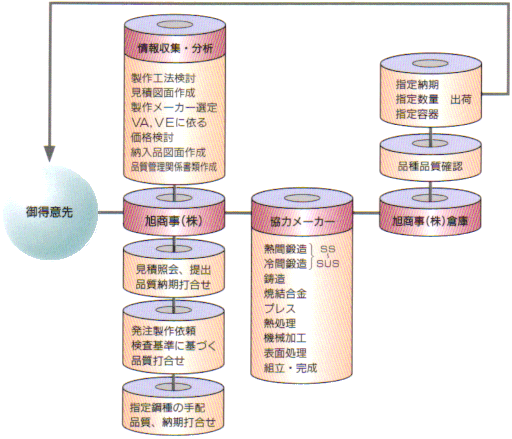 �V�X�e���}�P